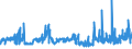 CN 35052010 /Exports /Unit = Prices (Euro/ton) /Partner: Czech Rep. /Reporter: Eur27_2020 /35052010:Glues Containing < 25% Starches, Dextrins or Other Modified Starches by Weight (Excl. Those put up for Retail Sale and Weighing net <= 1 Kg)