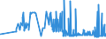 CN 35052030 /Exports /Unit = Prices (Euro/ton) /Partner: Bulgaria /Reporter: Eur27_2020 /35052030:Glues Containing >= 25% but < 55% Starches, Dextrins or Other Modified Starches by Weight (Excl. Those put up for Retail Sale and Weighing net <= 1 Kg)