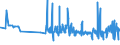 CN 35052030 /Exports /Unit = Prices (Euro/ton) /Partner: Belarus /Reporter: Eur27_2020 /35052030:Glues Containing >= 25% but < 55% Starches, Dextrins or Other Modified Starches by Weight (Excl. Those put up for Retail Sale and Weighing net <= 1 Kg)