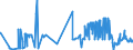 CN 35052090 /Exports /Unit = Prices (Euro/ton) /Partner: Bosnia-herz. /Reporter: Eur27_2020 /35052090:Glues Containing >= 80% Starches, Dextrins or Other Modified Starches by Weight (Excl. Those put up for Retail Sale and Weighing net <= 1 Kg)