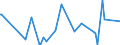 CN 35052090 /Exports /Unit = Prices (Euro/ton) /Partner: Guinea Biss. /Reporter: Eur27_2020 /35052090:Glues Containing >= 80% Starches, Dextrins or Other Modified Starches by Weight (Excl. Those put up for Retail Sale and Weighing net <= 1 Kg)