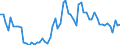 KN 3505 /Exporte /Einheit = Preise (Euro/Tonne) /Partnerland: Ver.koenigreich(Nordirland) /Meldeland: Eur27_2020 /3505:Dextrine und Andere Modifizierte Stärken `z.b. Quellstärke Oder Veresterte Stärke`; Leime auf der Grundlage von Stärken, Dextrinen Oder Anderen Modifizierten Stärken (Ausg. in Aufmachungen für den Einzelverkauf, mit Einem Gewicht des Inhalts von <= 1 Kg)