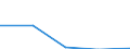 KN 3505 /Exporte /Einheit = Preise (Euro/Tonne) /Partnerland: Faeroer /Meldeland: Eur27 /3505:Dextrine und Andere Modifizierte Stärken `z.b. Quellstärke Oder Veresterte Stärke`; Leime auf der Grundlage von Stärken, Dextrinen Oder Anderen Modifizierten Stärken (Ausg. in Aufmachungen für den Einzelverkauf, mit Einem Gewicht des Inhalts von <= 1 Kg)