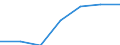 KN 3505 /Exporte /Einheit = Preise (Euro/Tonne) /Partnerland: Schweiz /Meldeland: Eur27 /3505:Dextrine und Andere Modifizierte Stärken `z.b. Quellstärke Oder Veresterte Stärke`; Leime auf der Grundlage von Stärken, Dextrinen Oder Anderen Modifizierten Stärken (Ausg. in Aufmachungen für den Einzelverkauf, mit Einem Gewicht des Inhalts von <= 1 Kg)