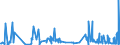 CN 3505 /Exports /Unit = Prices (Euro/ton) /Partner: Andorra /Reporter: Eur27_2020 /3505:Dextrins and Other Modified Starches, E.g. Pregelatinised or Esterified Starches; Glues Based on Starches, Dextrins or Other Modified Starches (Excl. Those put up for Retail Sale and Weighing net <= 1 Kg)