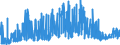 KN 3505 /Exporte /Einheit = Preise (Euro/Tonne) /Partnerland: Malta /Meldeland: Eur27_2020 /3505:Dextrine und Andere Modifizierte Stärken `z.b. Quellstärke Oder Veresterte Stärke`; Leime auf der Grundlage von Stärken, Dextrinen Oder Anderen Modifizierten Stärken (Ausg. in Aufmachungen für den Einzelverkauf, mit Einem Gewicht des Inhalts von <= 1 Kg)