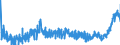 KN 3505 /Exporte /Einheit = Preise (Euro/Tonne) /Partnerland: Rumaenien /Meldeland: Eur27_2020 /3505:Dextrine und Andere Modifizierte Stärken `z.b. Quellstärke Oder Veresterte Stärke`; Leime auf der Grundlage von Stärken, Dextrinen Oder Anderen Modifizierten Stärken (Ausg. in Aufmachungen für den Einzelverkauf, mit Einem Gewicht des Inhalts von <= 1 Kg)