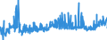 KN 3505 /Exporte /Einheit = Preise (Euro/Tonne) /Partnerland: Weissrussland /Meldeland: Eur27_2020 /3505:Dextrine und Andere Modifizierte Stärken `z.b. Quellstärke Oder Veresterte Stärke`; Leime auf der Grundlage von Stärken, Dextrinen Oder Anderen Modifizierten Stärken (Ausg. in Aufmachungen für den Einzelverkauf, mit Einem Gewicht des Inhalts von <= 1 Kg)