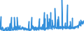 KN 3505 /Exporte /Einheit = Preise (Euro/Tonne) /Partnerland: Kasachstan /Meldeland: Eur27_2020 /3505:Dextrine und Andere Modifizierte Stärken `z.b. Quellstärke Oder Veresterte Stärke`; Leime auf der Grundlage von Stärken, Dextrinen Oder Anderen Modifizierten Stärken (Ausg. in Aufmachungen für den Einzelverkauf, mit Einem Gewicht des Inhalts von <= 1 Kg)