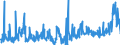 KN 3505 /Exporte /Einheit = Preise (Euro/Tonne) /Partnerland: Serbien /Meldeland: Eur27_2020 /3505:Dextrine und Andere Modifizierte Stärken `z.b. Quellstärke Oder Veresterte Stärke`; Leime auf der Grundlage von Stärken, Dextrinen Oder Anderen Modifizierten Stärken (Ausg. in Aufmachungen für den Einzelverkauf, mit Einem Gewicht des Inhalts von <= 1 Kg)