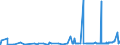 KN 3505 /Exporte /Einheit = Preise (Euro/Tonne) /Partnerland: Mauretanien /Meldeland: Eur27_2020 /3505:Dextrine und Andere Modifizierte Stärken `z.b. Quellstärke Oder Veresterte Stärke`; Leime auf der Grundlage von Stärken, Dextrinen Oder Anderen Modifizierten Stärken (Ausg. in Aufmachungen für den Einzelverkauf, mit Einem Gewicht des Inhalts von <= 1 Kg)