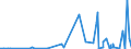 KN 35061000 /Exporte /Einheit = Preise (Euro/Tonne) /Partnerland: Burundi /Meldeland: Eur27_2020 /35061000:Erzeugnisse Aller art zur Verwendung als Klebstoff Geeignet, in Aufmachungen für den Einzelverkauf mit Einem Gewicht des Inhalts von <= 1 Kg