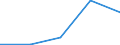 CN 35061010 /Exports /Unit = Prices (Euro/ton) /Partner: Canary /Reporter: Eur27 /35061010:Cellulose-based Glues put up for Retail Sale as Adhesives and Weighing =< 1 Kg