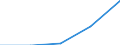 CN 35061010 /Exports /Unit = Prices (Euro/ton) /Partner: Finland /Reporter: Eur27 /35061010:Cellulose-based Glues put up for Retail Sale as Adhesives and Weighing =< 1 Kg