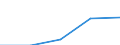 CN 35061090 /Exports /Unit = Prices (Euro/ton) /Partner: Canary /Reporter: Eur27 /35061090:Products put up for Retail Sale as Glues or Adhesives and Weighing =< 1 kg (Excl. Cellulose-based Glues)