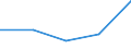 CN 35061090 /Exports /Unit = Prices (Euro/ton) /Partner: Finland /Reporter: Eur27 /35061090:Products put up for Retail Sale as Glues or Adhesives and Weighing =< 1 kg (Excl. Cellulose-based Glues)