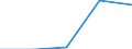 CN 35061090 /Exports /Unit = Prices (Euro/ton) /Partner: Austria /Reporter: Eur27 /35061090:Products put up for Retail Sale as Glues or Adhesives and Weighing =< 1 kg (Excl. Cellulose-based Glues)