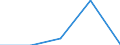 CN 35061090 /Exports /Unit = Prices (Euro/ton) /Partner: Mauritania /Reporter: Eur27 /35061090:Products put up for Retail Sale as Glues or Adhesives and Weighing =< 1 kg (Excl. Cellulose-based Glues)