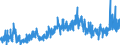 CN 35069900 /Exports /Unit = Prices (Euro/ton) /Partner: Turkey /Reporter: Eur27_2020 /35069900:Glues, Prepared, and Other Prepared Adhesives, N.e.s.