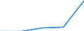 KN 35069990 /Exporte /Einheit = Preise (Euro/Tonne) /Partnerland: Finnland /Meldeland: Eur27 /35069990:Leime, Zubereitet, und Andere Zubereitete Klebstoffe, A.n.g. (Ausg. Fuer den Einzelverkauf als Leim Oder Klebstoff Aufgemacht und mit Einem Gewicht des Inhalts von =< 1 Kg)