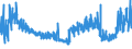 KN 35071000 /Exporte /Einheit = Preise (Euro/Tonne) /Partnerland: Italien /Meldeland: Eur27_2020 /35071000:Lab und Seine Konzentrate