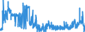 CN 35071000 /Exports /Unit = Prices (Euro/ton) /Partner: Denmark /Reporter: Eur27_2020 /35071000:Rennet and Concentrates Thereof