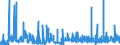 CN 35071000 /Exports /Unit = Prices (Euro/ton) /Partner: Greece /Reporter: Eur27_2020 /35071000:Rennet and Concentrates Thereof