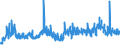 CN 35071000 /Exports /Unit = Prices (Euro/ton) /Partner: Spain /Reporter: Eur27_2020 /35071000:Rennet and Concentrates Thereof