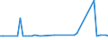 CN 35071000 /Exports /Unit = Prices (Euro/ton) /Partner: United Kingdom(Northern Ireland) /Reporter: Eur27_2020 /35071000:Rennet and Concentrates Thereof