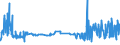 CN 35071000 /Exports /Unit = Prices (Euro/ton) /Partner: Finland /Reporter: Eur27_2020 /35071000:Rennet and Concentrates Thereof