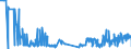 CN 35071000 /Exports /Unit = Prices (Euro/ton) /Partner: Latvia /Reporter: Eur27_2020 /35071000:Rennet and Concentrates Thereof