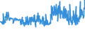 CN 35071000 /Exports /Unit = Prices (Euro/ton) /Partner: Czech Rep. /Reporter: Eur27_2020 /35071000:Rennet and Concentrates Thereof