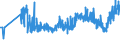 CN 35071000 /Exports /Unit = Prices (Euro/ton) /Partner: Belarus /Reporter: Eur27_2020 /35071000:Rennet and Concentrates Thereof