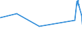 CN 35071000 /Exports /Unit = Prices (Euro/ton) /Partner: Armenia /Reporter: Eur27_2020 /35071000:Rennet and Concentrates Thereof