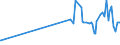 CN 35071000 /Exports /Unit = Prices (Euro/ton) /Partner: Uzbekistan /Reporter: Eur27_2020 /35071000:Rennet and Concentrates Thereof