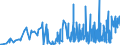 CN 35071000 /Exports /Unit = Prices (Euro/ton) /Partner: Slovenia /Reporter: Eur27_2020 /35071000:Rennet and Concentrates Thereof