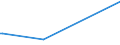 CN 35071000 /Exports /Unit = Prices (Euro/ton) /Partner: Burkina Faso /Reporter: Eur27_2020 /35071000:Rennet and Concentrates Thereof