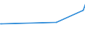 CN 35071000 /Exports /Unit = Prices (Euro/ton) /Partner: Guinea /Reporter: Eur15 /35071000:Rennet and Concentrates Thereof