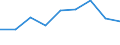 CN 35079000 /Exports /Unit = Prices (Euro/ton) /Partner: Germany /Reporter: Eur27 /35079000:Enzymes and Prepared Enzymes N.e.s. (Excl. Rennet and Concentrates Thereof)