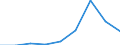 CN 35079000 /Exports /Unit = Prices (Euro/ton) /Partner: Ireland /Reporter: Eur27 /35079000:Enzymes and Prepared Enzymes N.e.s. (Excl. Rennet and Concentrates Thereof)