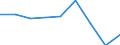 CN 35079000 /Exports /Unit = Prices (Euro/ton) /Partner: Denmark /Reporter: Eur27 /35079000:Enzymes and Prepared Enzymes N.e.s. (Excl. Rennet and Concentrates Thereof)