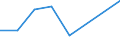 CN 35079000 /Exports /Unit = Prices (Euro/ton) /Partner: Ceuta & Mell /Reporter: Eur27 /35079000:Enzymes and Prepared Enzymes N.e.s. (Excl. Rennet and Concentrates Thereof)