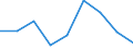 CN 35079000 /Exports /Unit = Prices (Euro/ton) /Partner: Iceland /Reporter: Eur27 /35079000:Enzymes and Prepared Enzymes N.e.s. (Excl. Rennet and Concentrates Thereof)