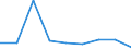 CN 35079000 /Exports /Unit = Prices (Euro/ton) /Partner: Sweden /Reporter: Eur27 /35079000:Enzymes and Prepared Enzymes N.e.s. (Excl. Rennet and Concentrates Thereof)