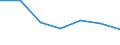 CN 35079000 /Exports /Unit = Prices (Euro/ton) /Partner: Switzerland /Reporter: Eur27 /35079000:Enzymes and Prepared Enzymes N.e.s. (Excl. Rennet and Concentrates Thereof)