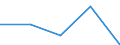 CN 35079000 /Exports /Unit = Prices (Euro/ton) /Partner: Yugoslavia /Reporter: Eur27 /35079000:Enzymes and Prepared Enzymes N.e.s. (Excl. Rennet and Concentrates Thereof)