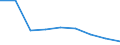 CN 35079000 /Exports /Unit = Prices (Euro/ton) /Partner: Poland /Reporter: Eur27 /35079000:Enzymes and Prepared Enzymes N.e.s. (Excl. Rennet and Concentrates Thereof)