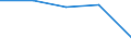 CN 35079000 /Exports /Unit = Prices (Euro/ton) /Partner: Czechoslovak /Reporter: Eur27 /35079000:Enzymes and Prepared Enzymes N.e.s. (Excl. Rennet and Concentrates Thereof)