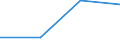 CN 35079000 /Exports /Unit = Prices (Euro/ton) /Partner: Slovakia /Reporter: Eur27 /35079000:Enzymes and Prepared Enzymes N.e.s. (Excl. Rennet and Concentrates Thereof)