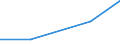 CN 35079000 /Exports /Unit = Prices (Euro/ton) /Partner: Belarus /Reporter: Eur27 /35079000:Enzymes and Prepared Enzymes N.e.s. (Excl. Rennet and Concentrates Thereof)